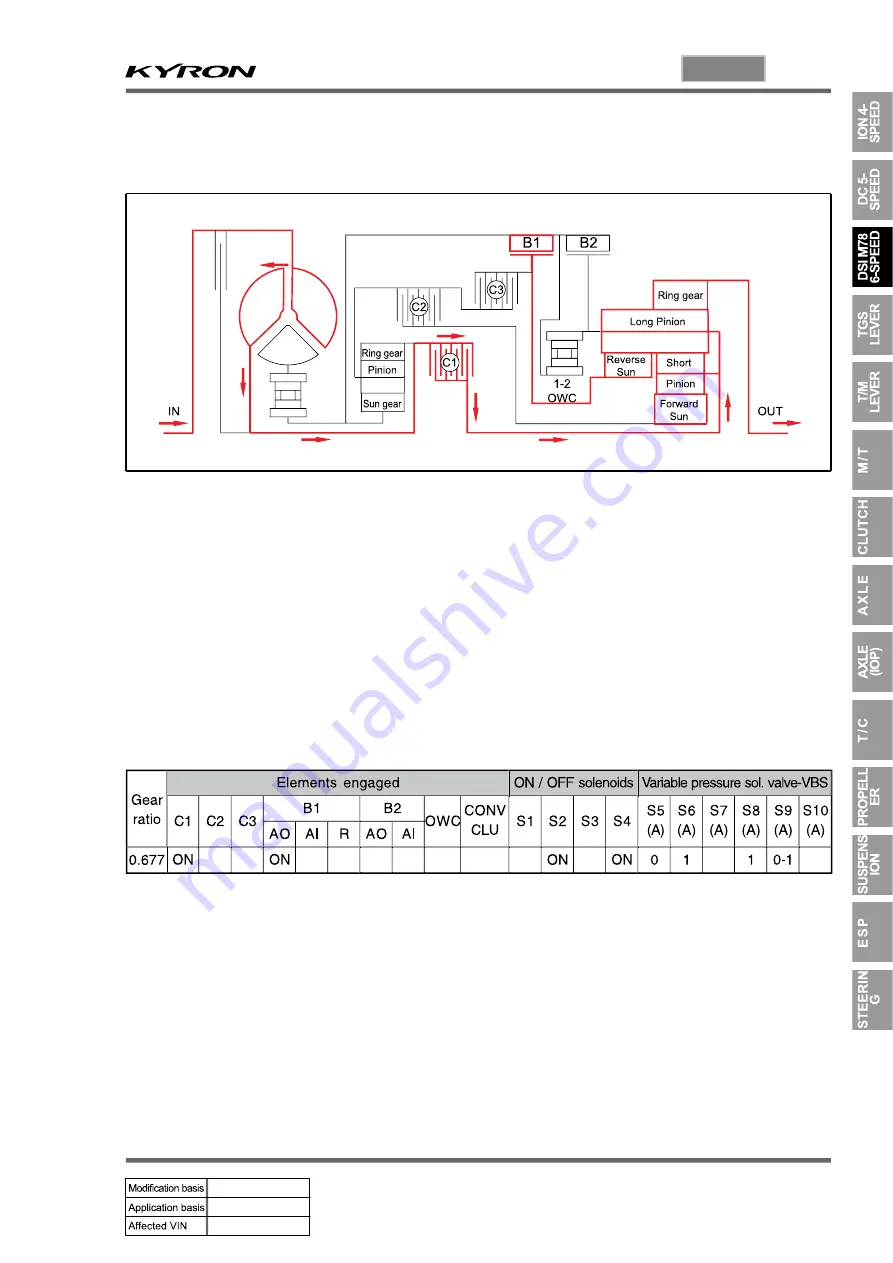 SSANGYONG KYRON 2010.01 Manual Download Page 658