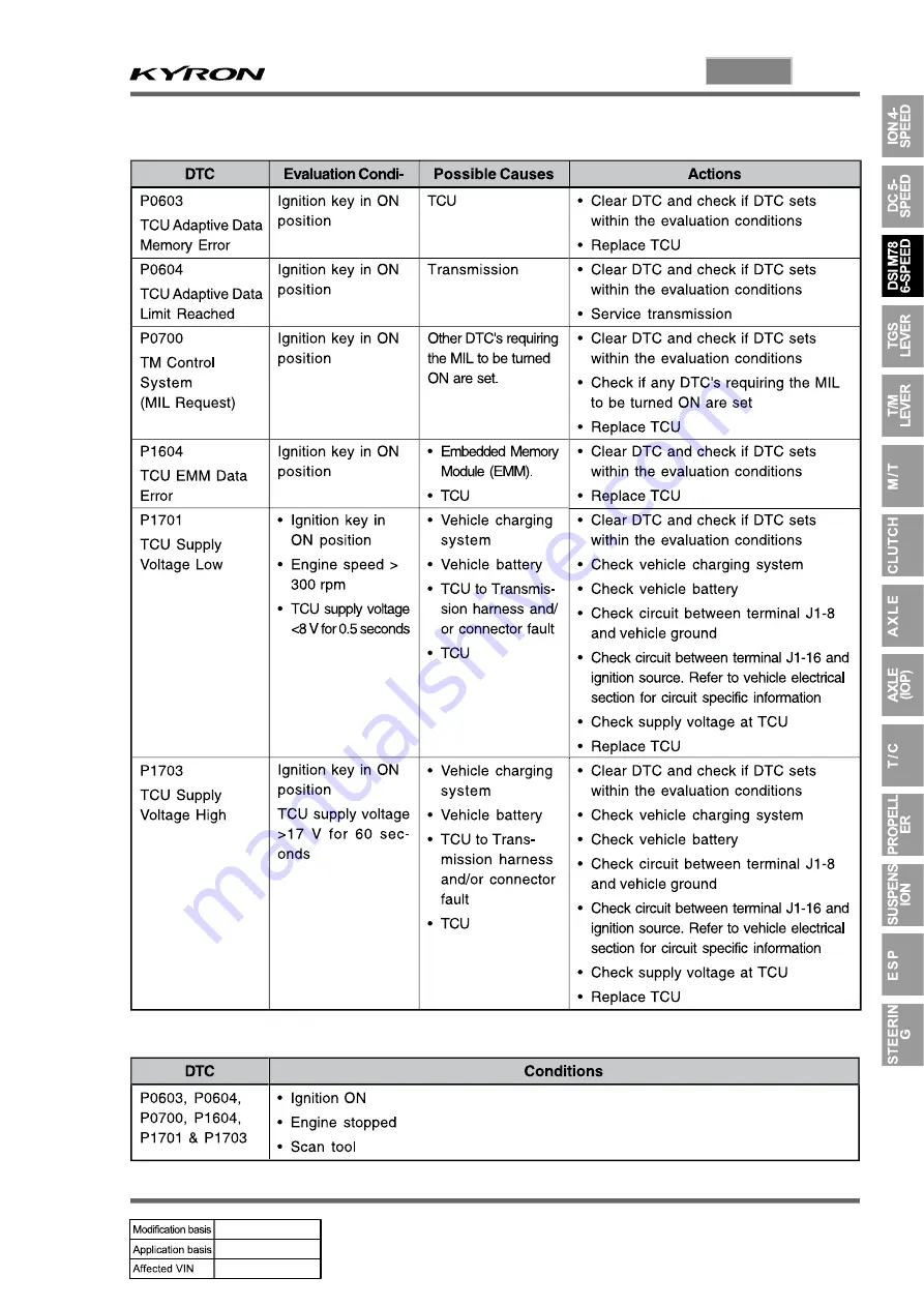 SSANGYONG KYRON 2010.01 Manual Download Page 677