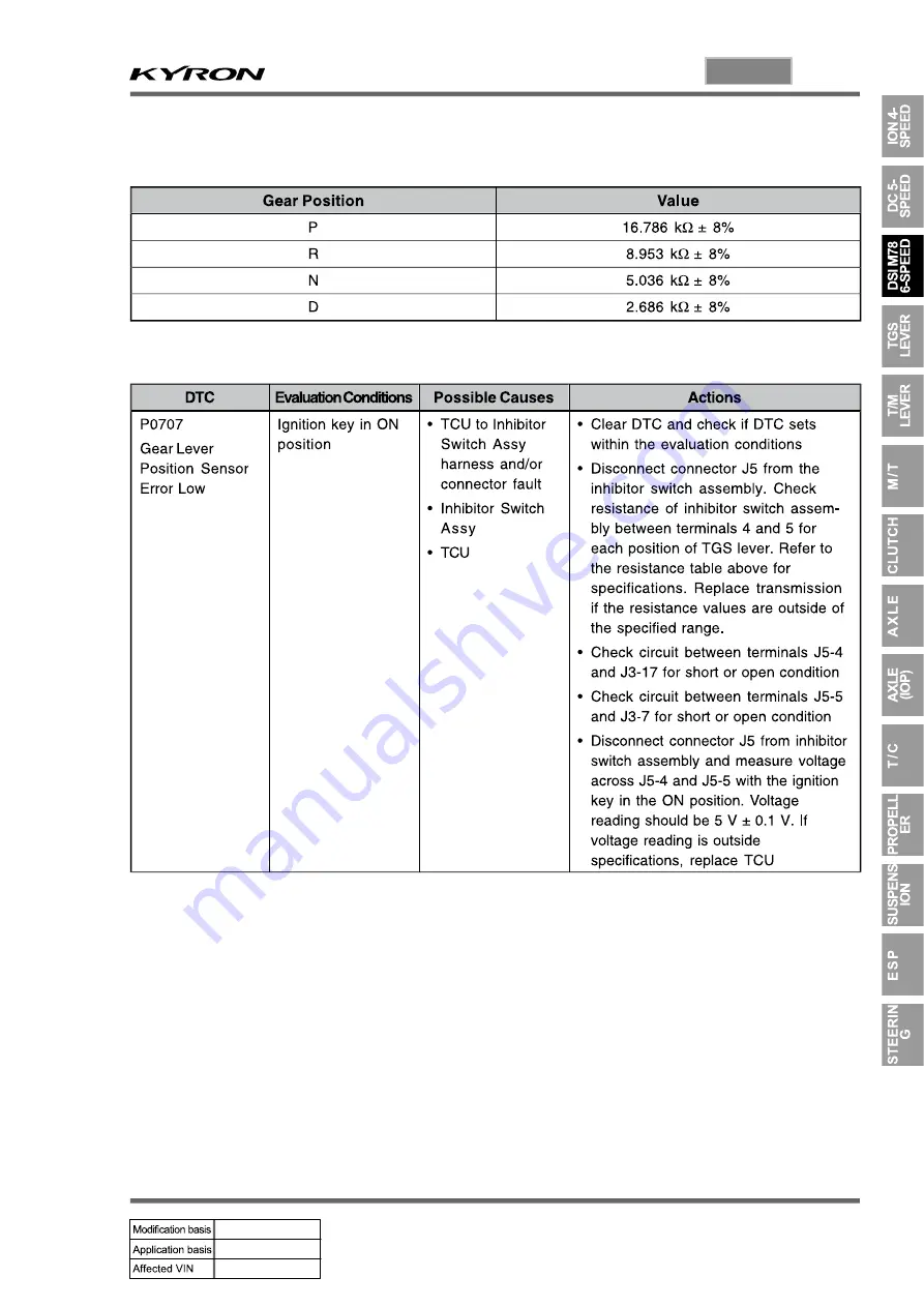 SSANGYONG KYRON 2010.01 Manual Download Page 679