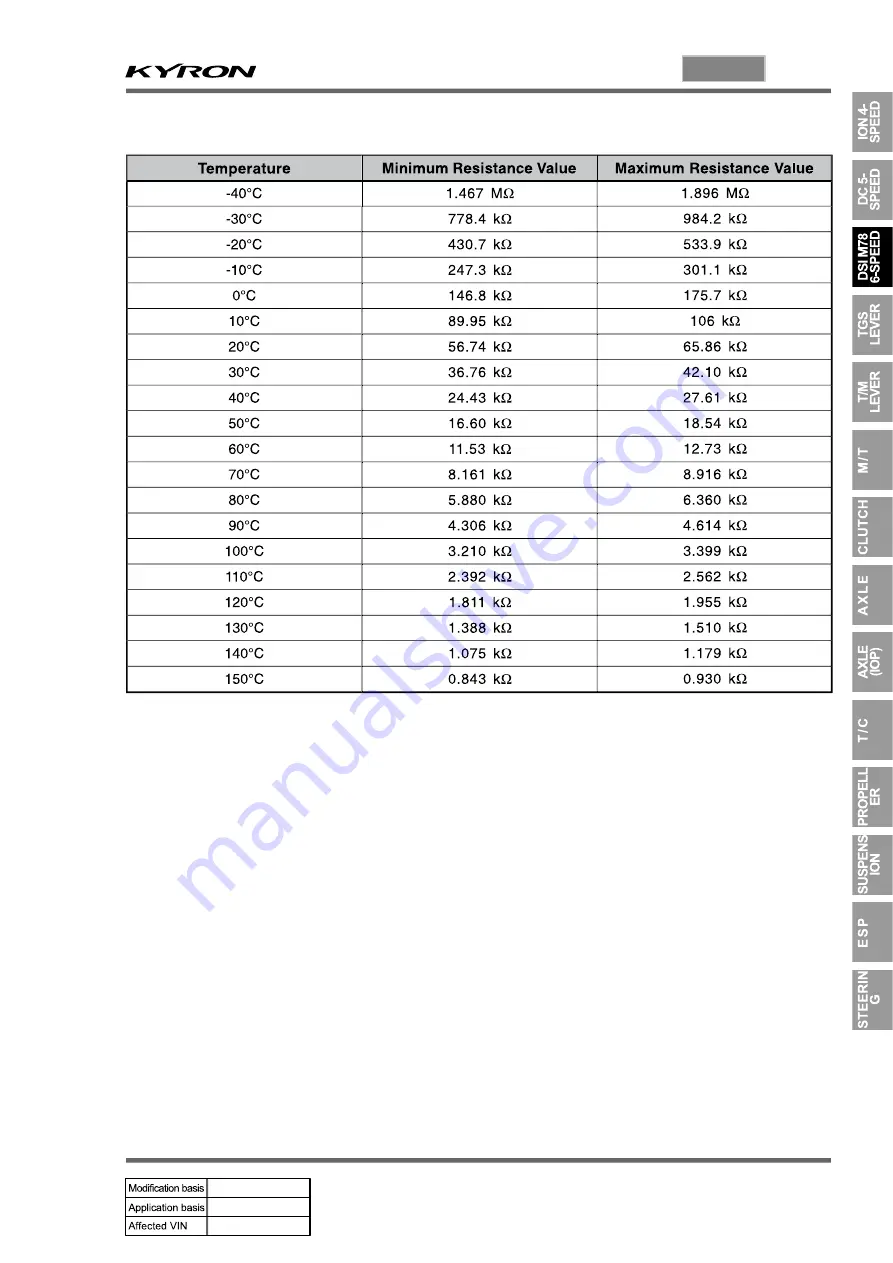 SSANGYONG KYRON 2010.01 Manual Download Page 683