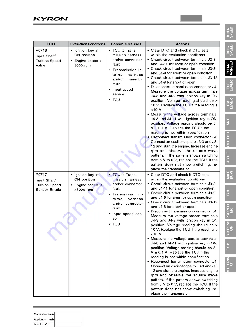 SSANGYONG KYRON 2010.01 Manual Download Page 687