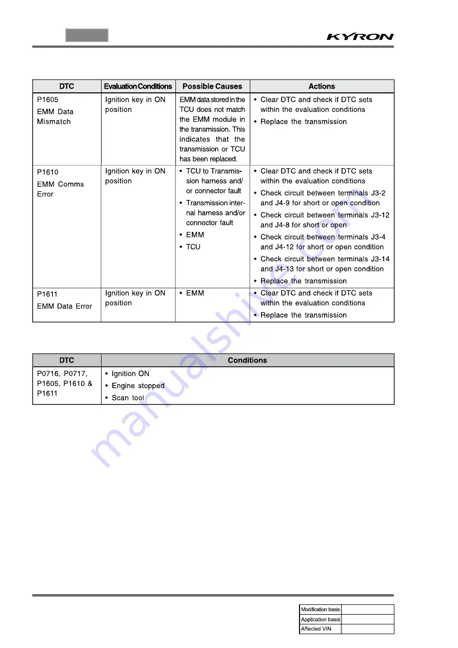 SSANGYONG KYRON 2010.01 Manual Download Page 688