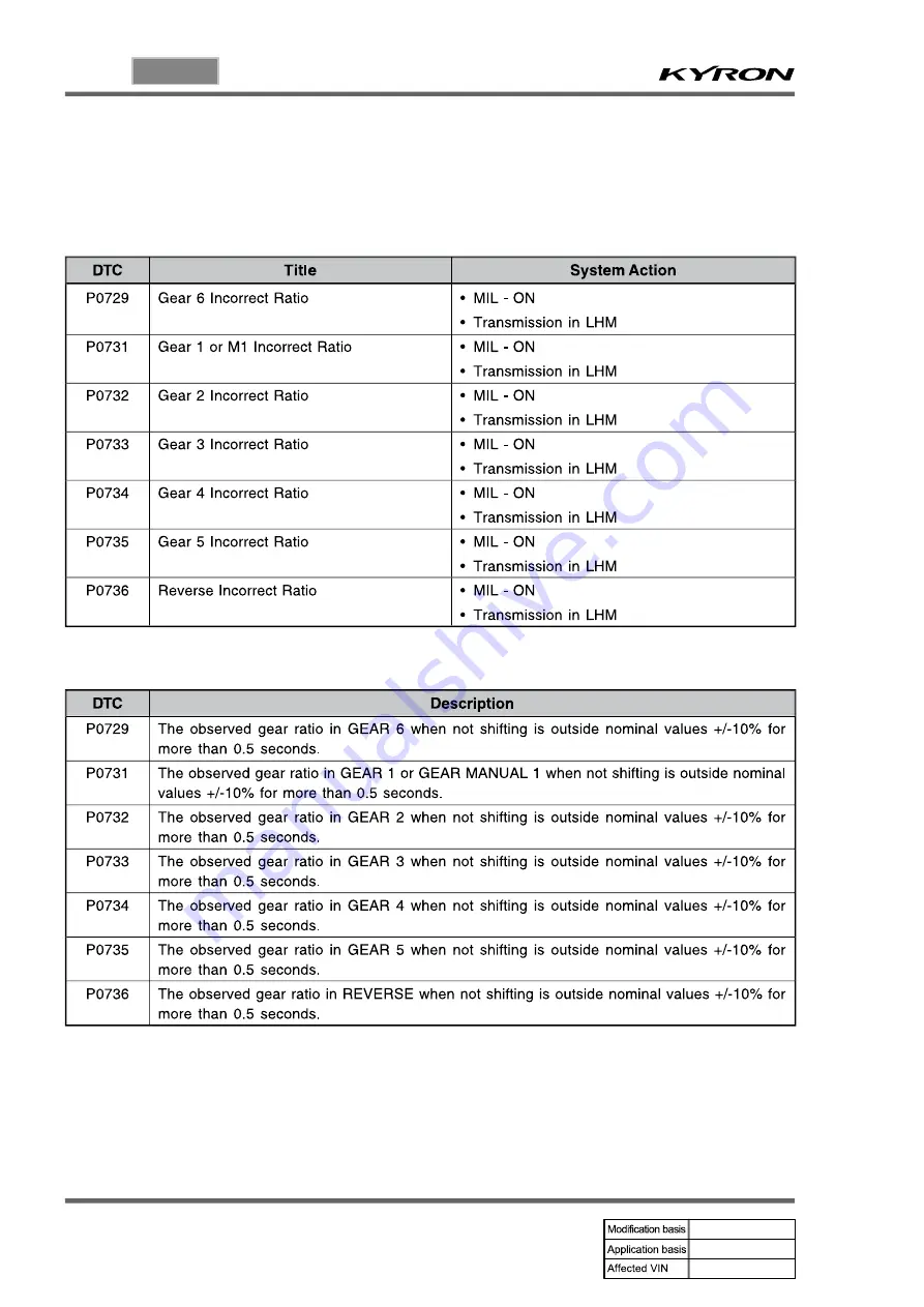 SSANGYONG KYRON 2010.01 Manual Download Page 694