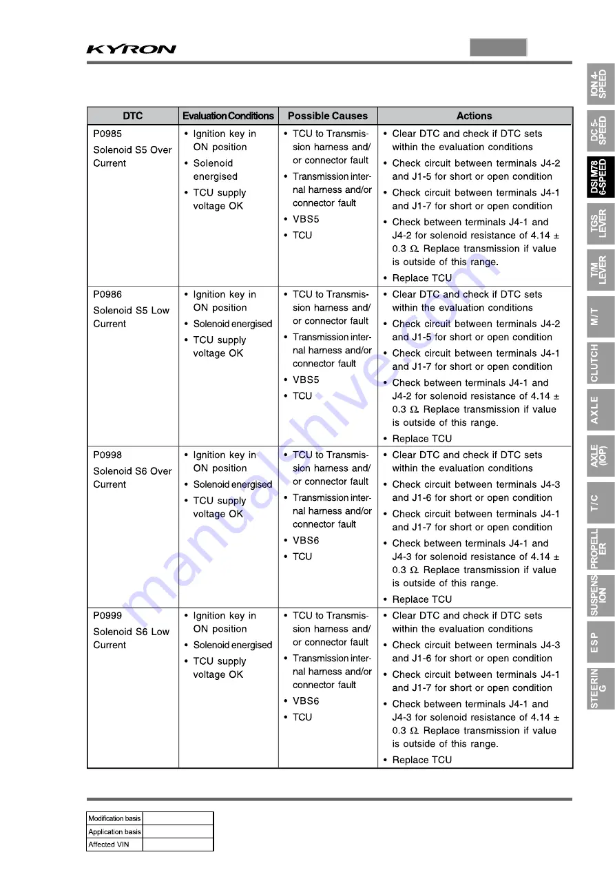 SSANGYONG KYRON 2010.01 Manual Download Page 705