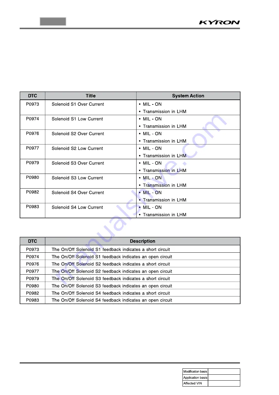 SSANGYONG KYRON 2010.01 Manual Download Page 708