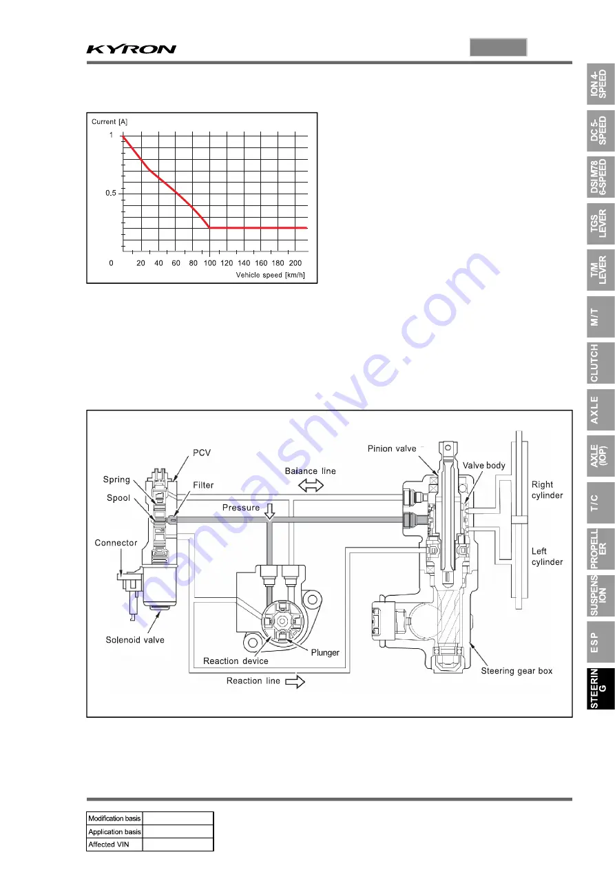 SSANGYONG KYRON 2010.01 Manual Download Page 832