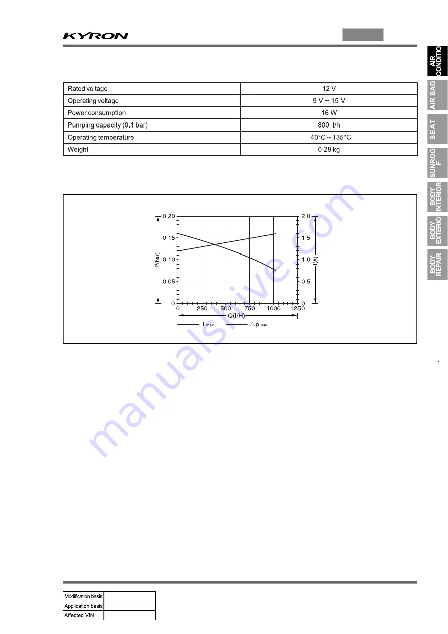 SSANGYONG KYRON 2010.01 Manual Download Page 859