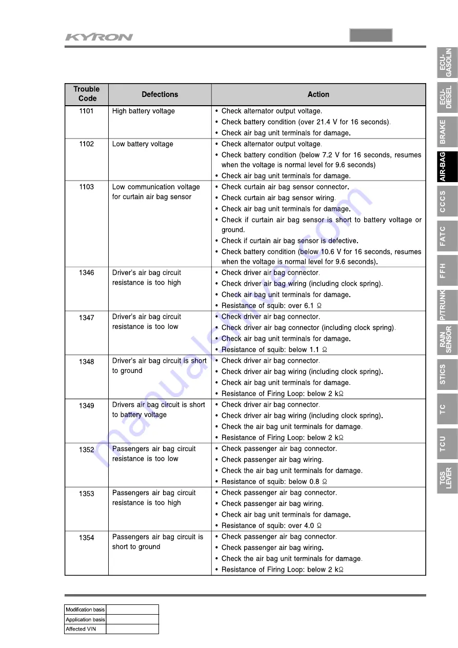 SSANGYONG KYRON 2010.01 Manual Download Page 902