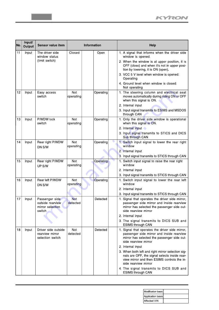 SSANGYONG KYRON 2010.01 Manual Download Page 917