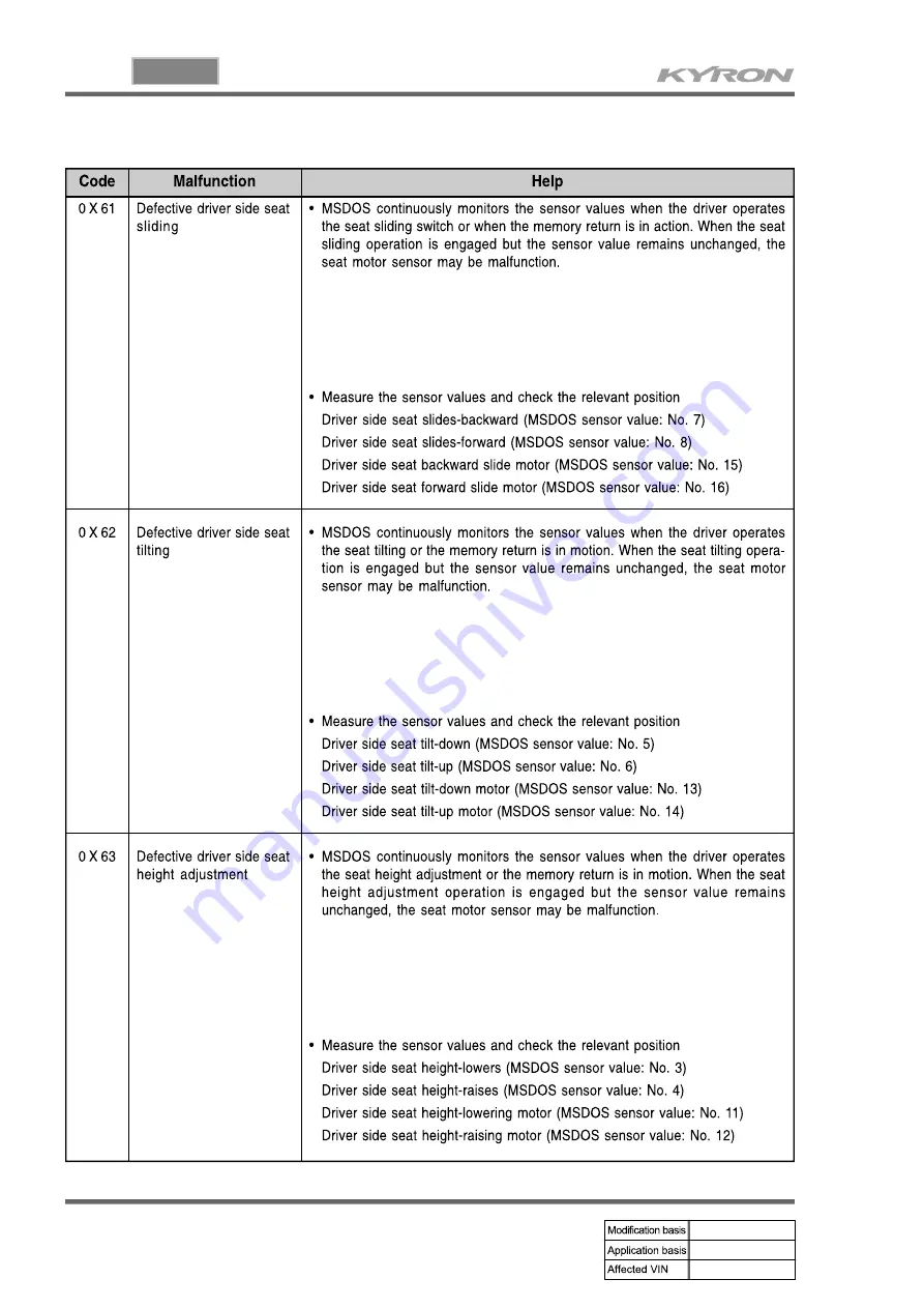 SSANGYONG KYRON 2010.01 Manual Download Page 925