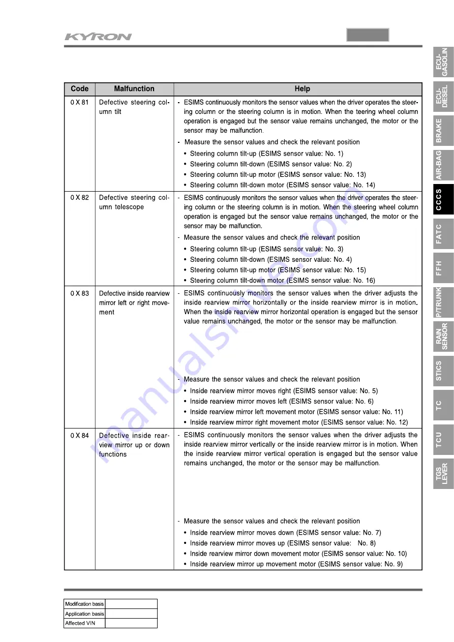 SSANGYONG KYRON 2010.01 Manual Download Page 930