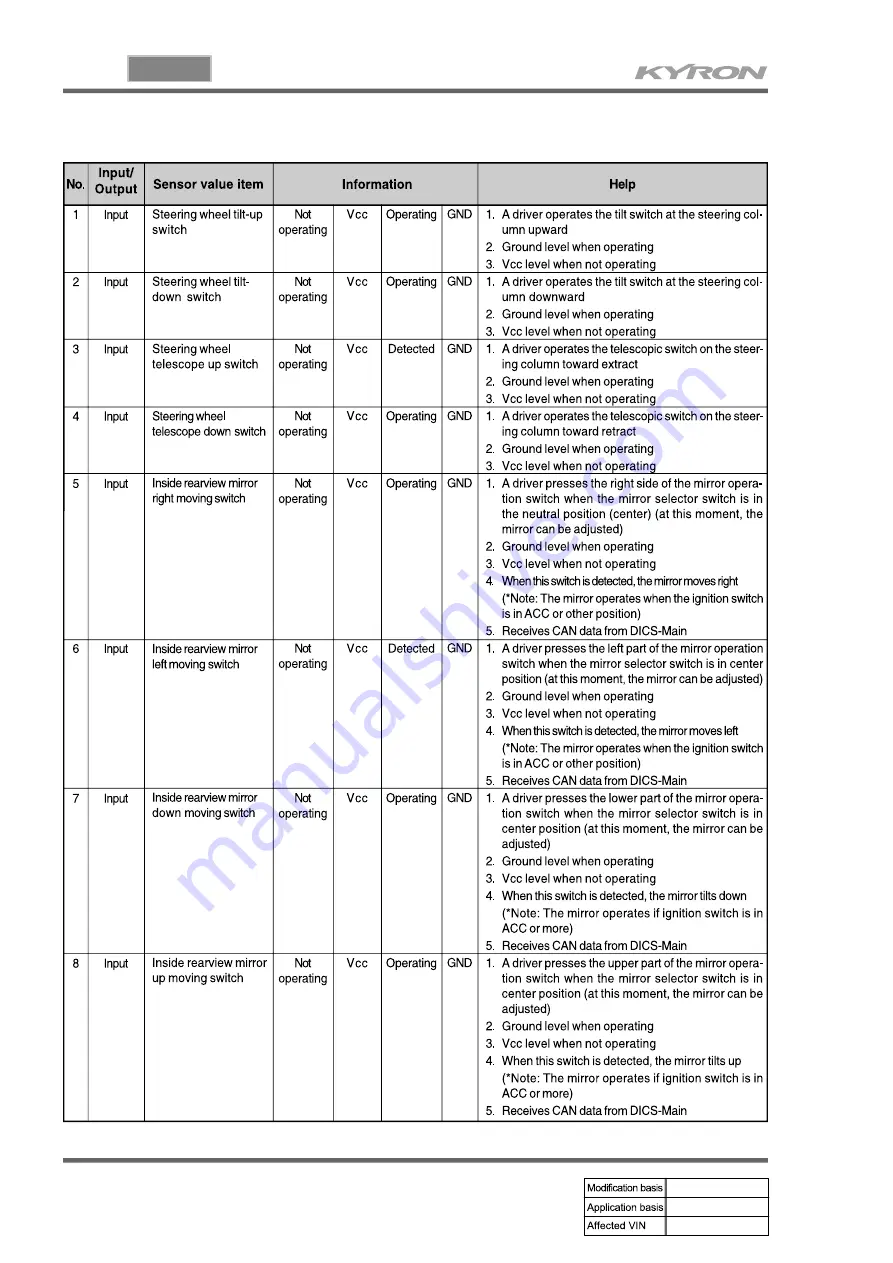 SSANGYONG KYRON 2010.01 Manual Download Page 931