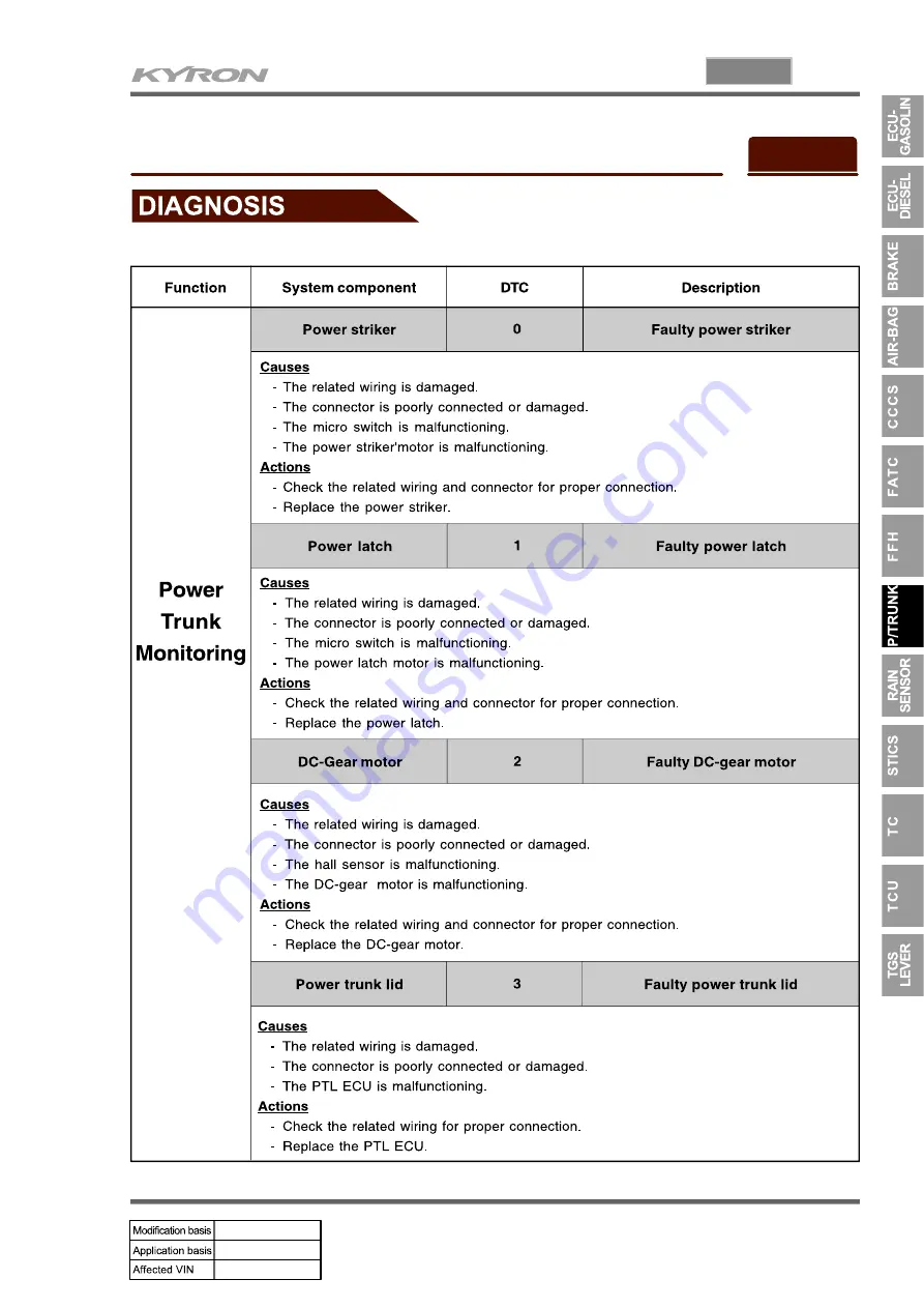 SSANGYONG KYRON 2010.01 Manual Download Page 948