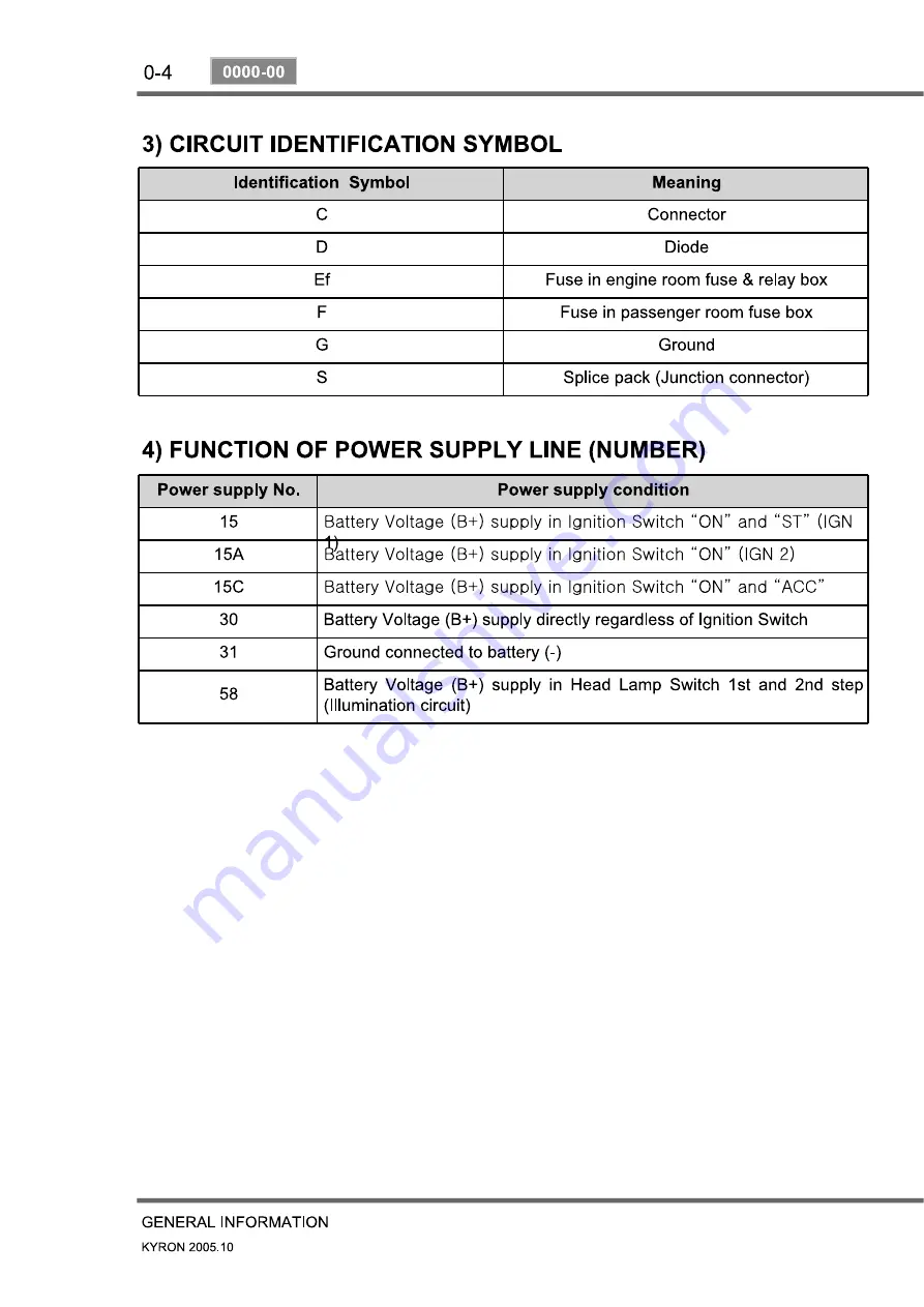 SSANGYONG Kyron D100 2005 Manual Download Page 4