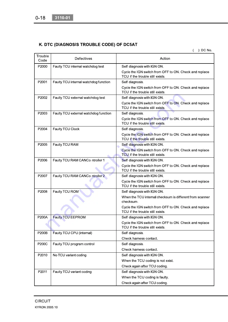 SSANGYONG Kyron D100 2005 Manual Download Page 72