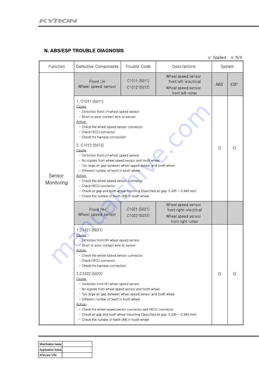 SSANGYONG Kyron D100 2005 Manual Download Page 85