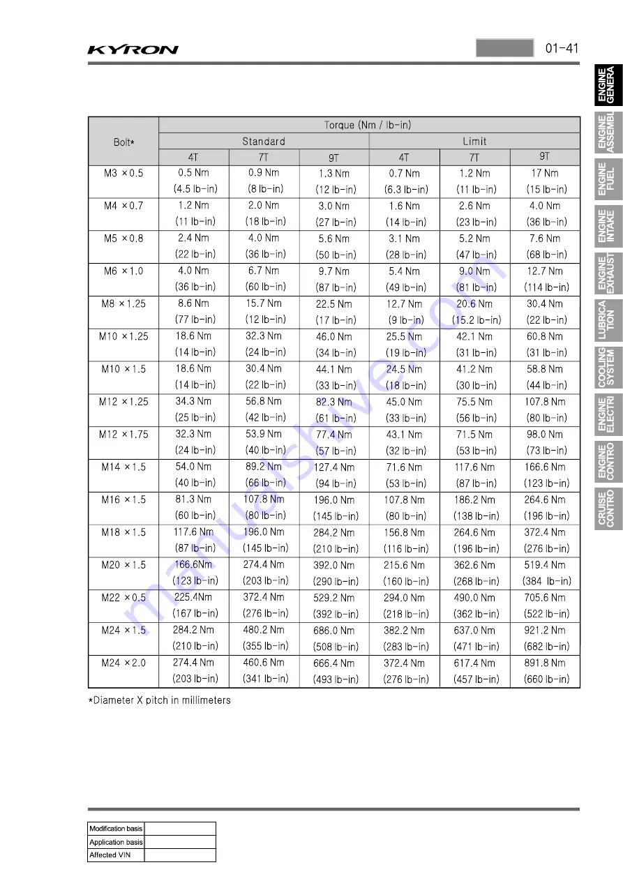 SSANGYONG Kyron D100 2005 Manual Download Page 146