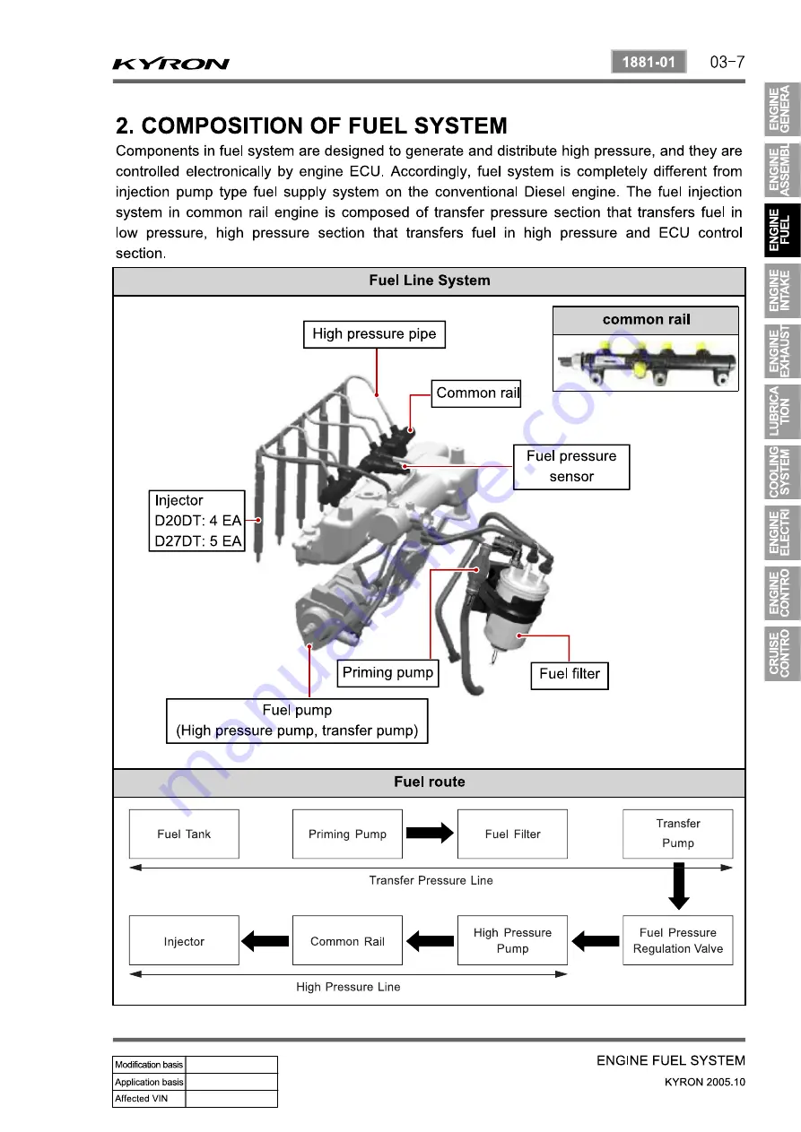 SSANGYONG Kyron D100 2005 Manual Download Page 163