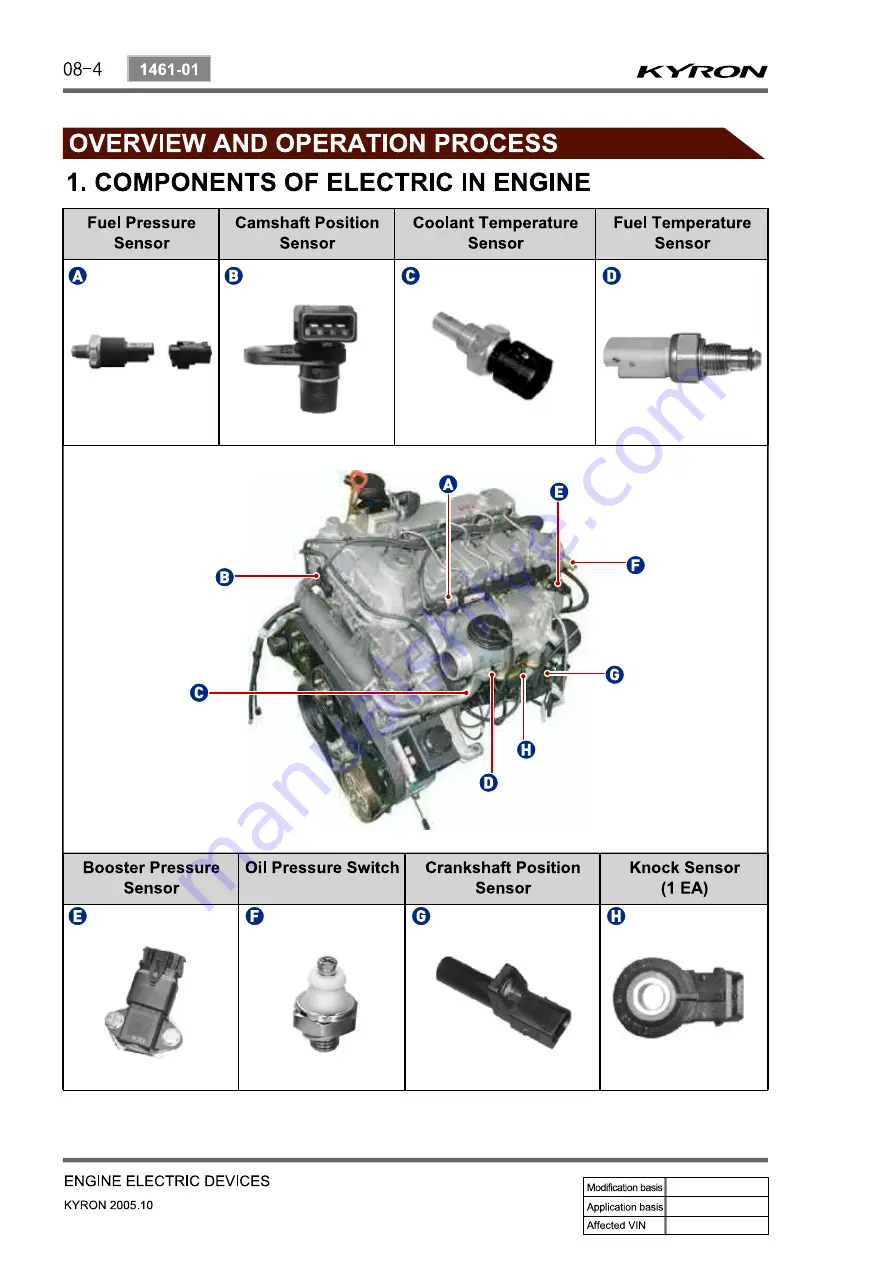 SSANGYONG Kyron D100 2005 Manual Download Page 195