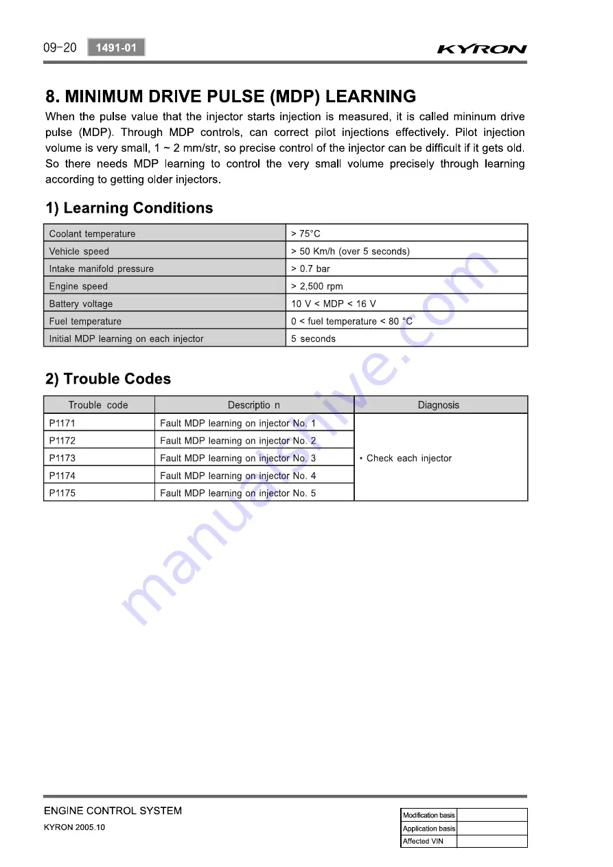 SSANGYONG Kyron D100 2005 Скачать руководство пользователя страница 216