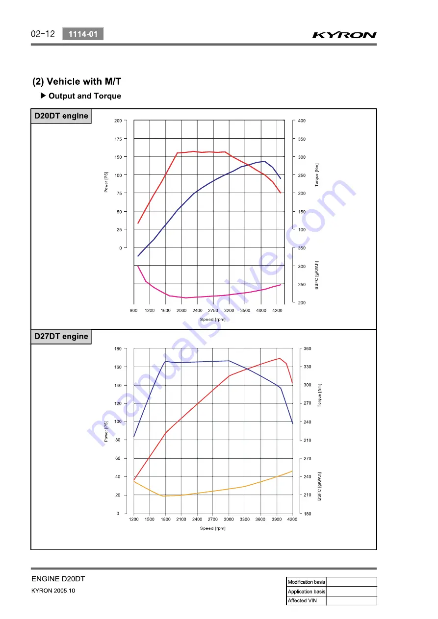 SSANGYONG Kyron D100 2005 Manual Download Page 284