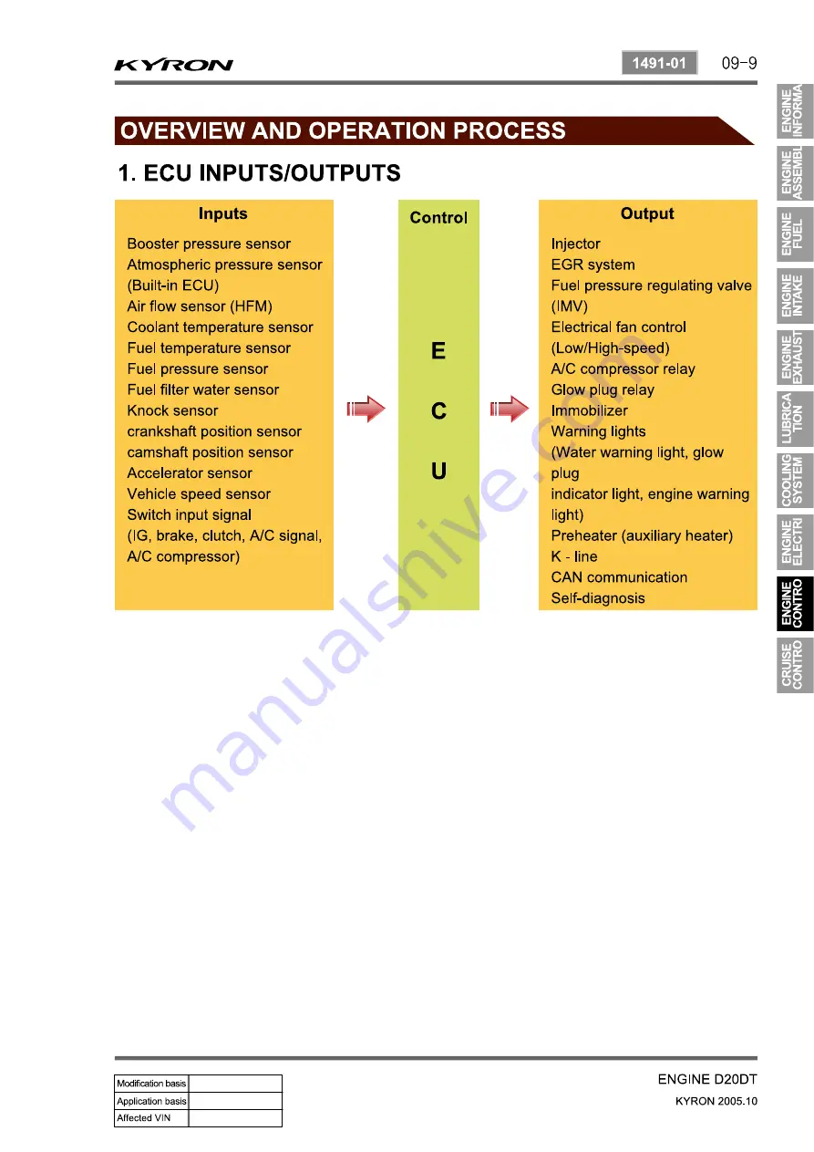 SSANGYONG Kyron D100 2005 Manual Download Page 335