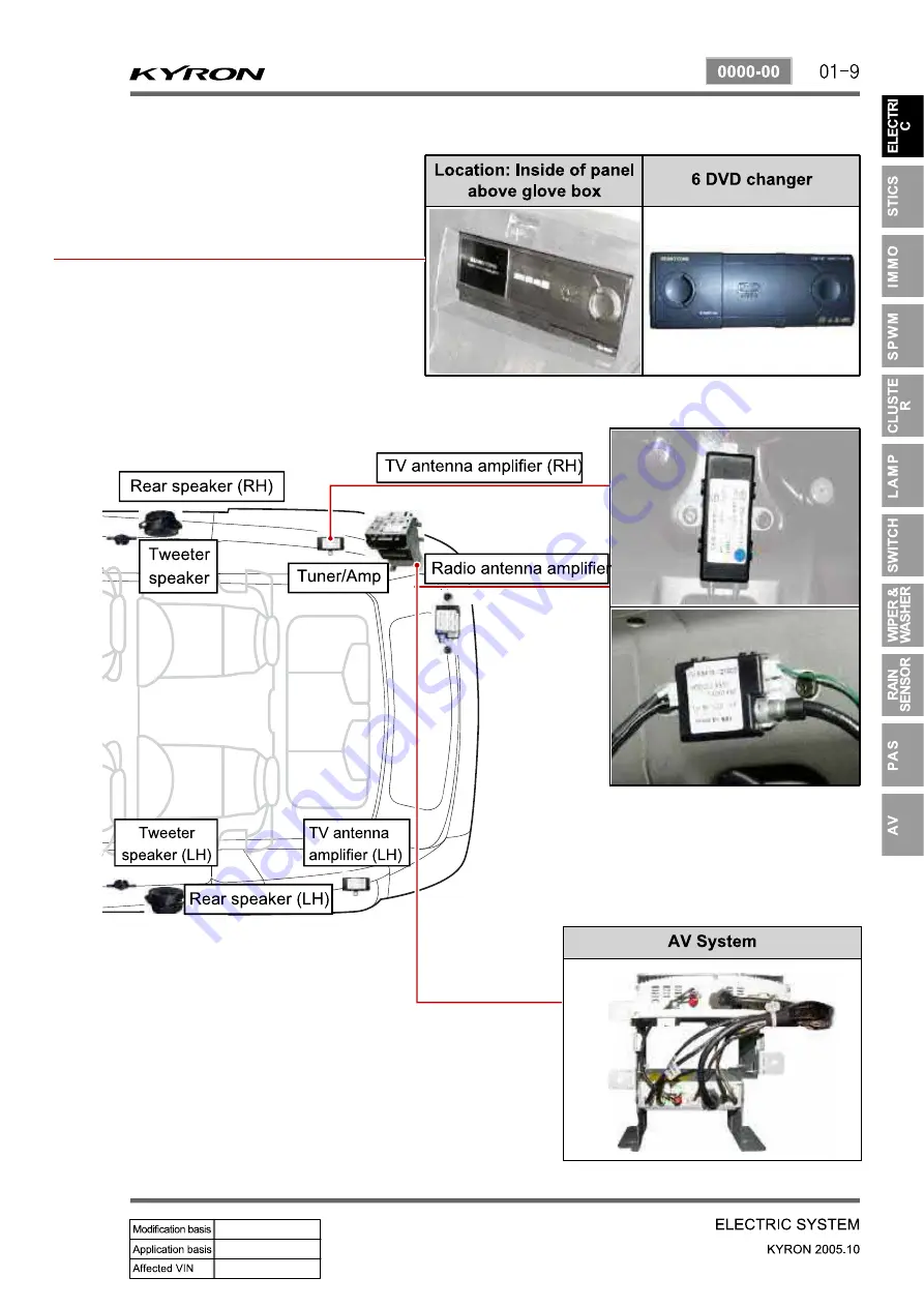 SSANGYONG Kyron D100 2005 Manual Download Page 367