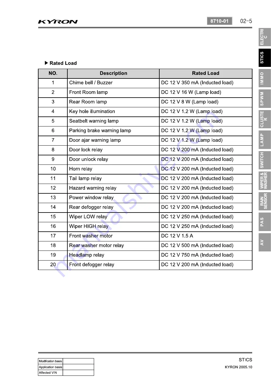 SSANGYONG Kyron D100 2005 Manual Download Page 381