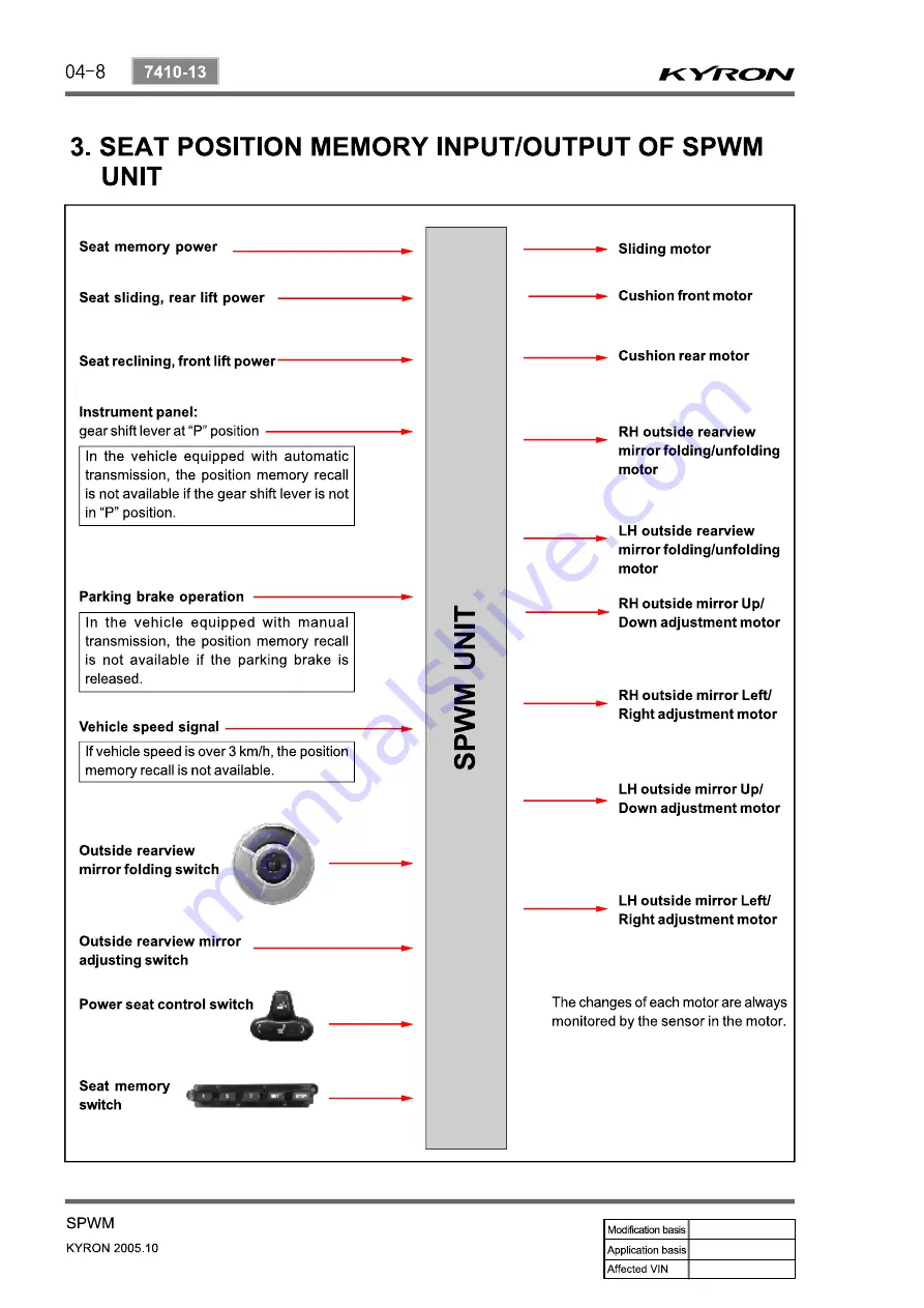 SSANGYONG Kyron D100 2005 Manual Download Page 393