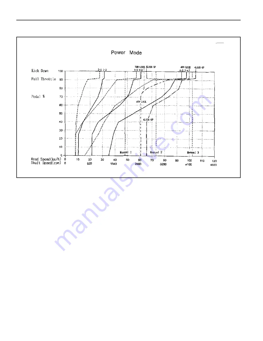 SSANGYONG Musso Sports N100 2003 Manual Download Page 1094