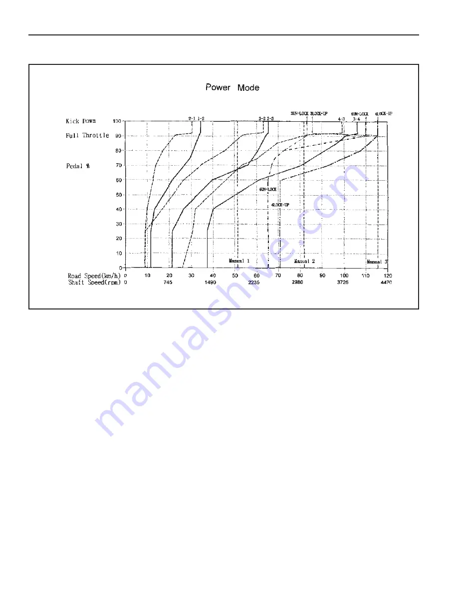 SSANGYONG Musso Sports N100 2003 Manual Download Page 1096