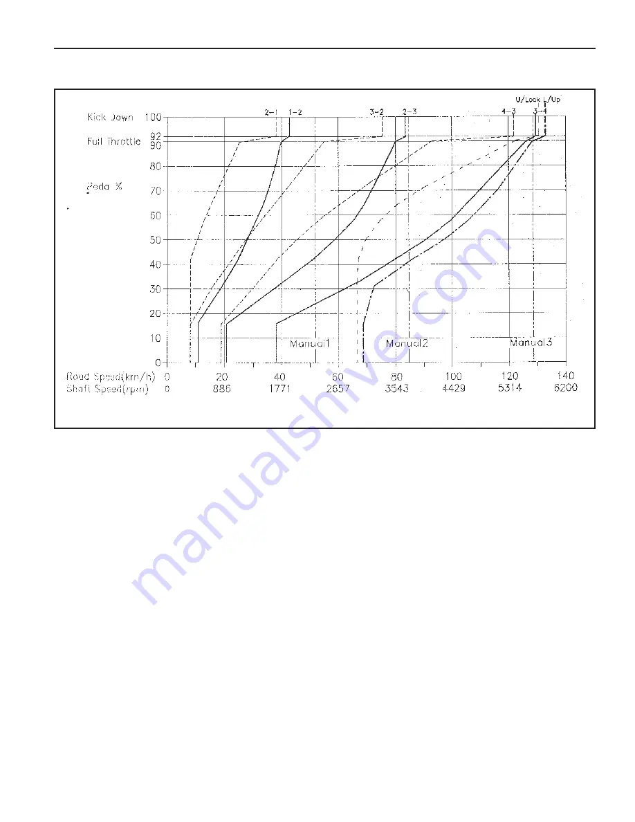 SSANGYONG Musso Sports N100 2003 Скачать руководство пользователя страница 1101