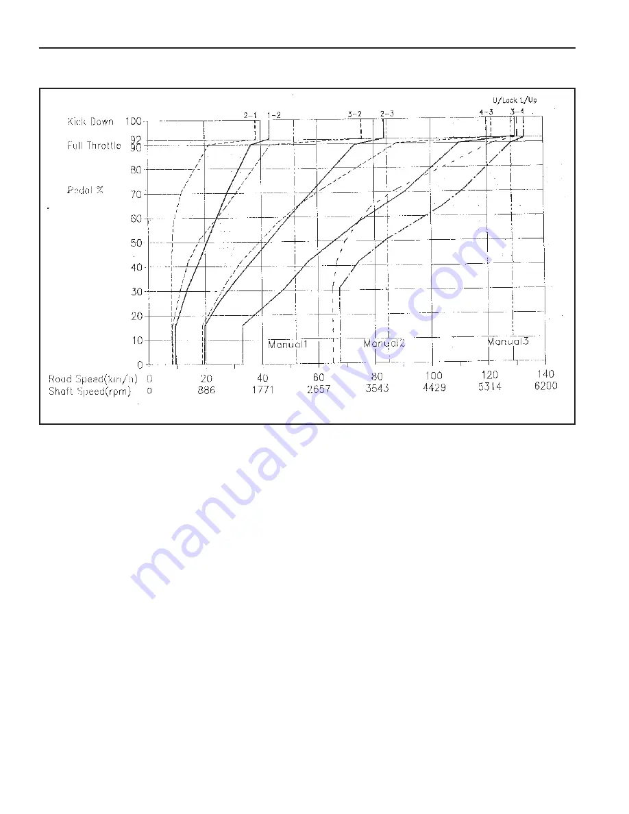 SSANGYONG Musso Sports N100 2003 Скачать руководство пользователя страница 1102