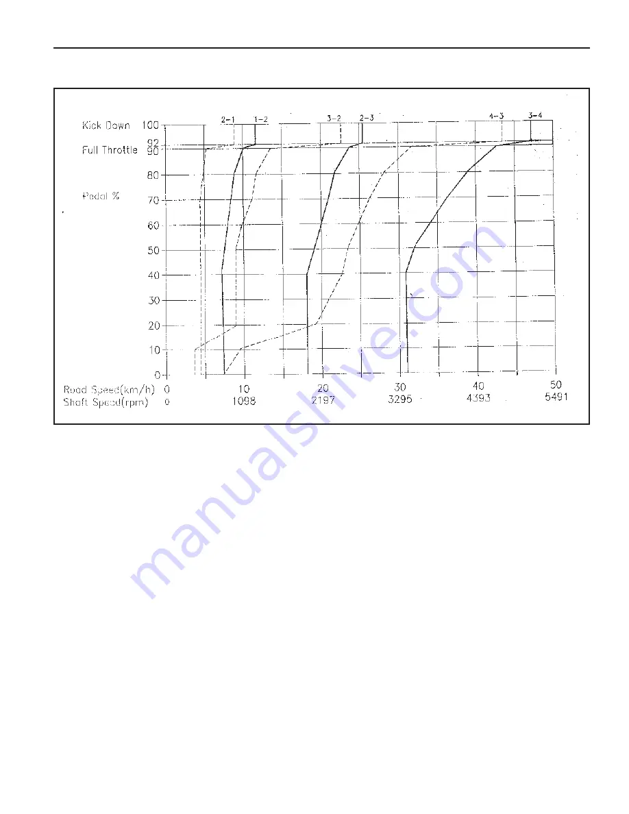 SSANGYONG Musso Sports N100 2003 Manual Download Page 1103