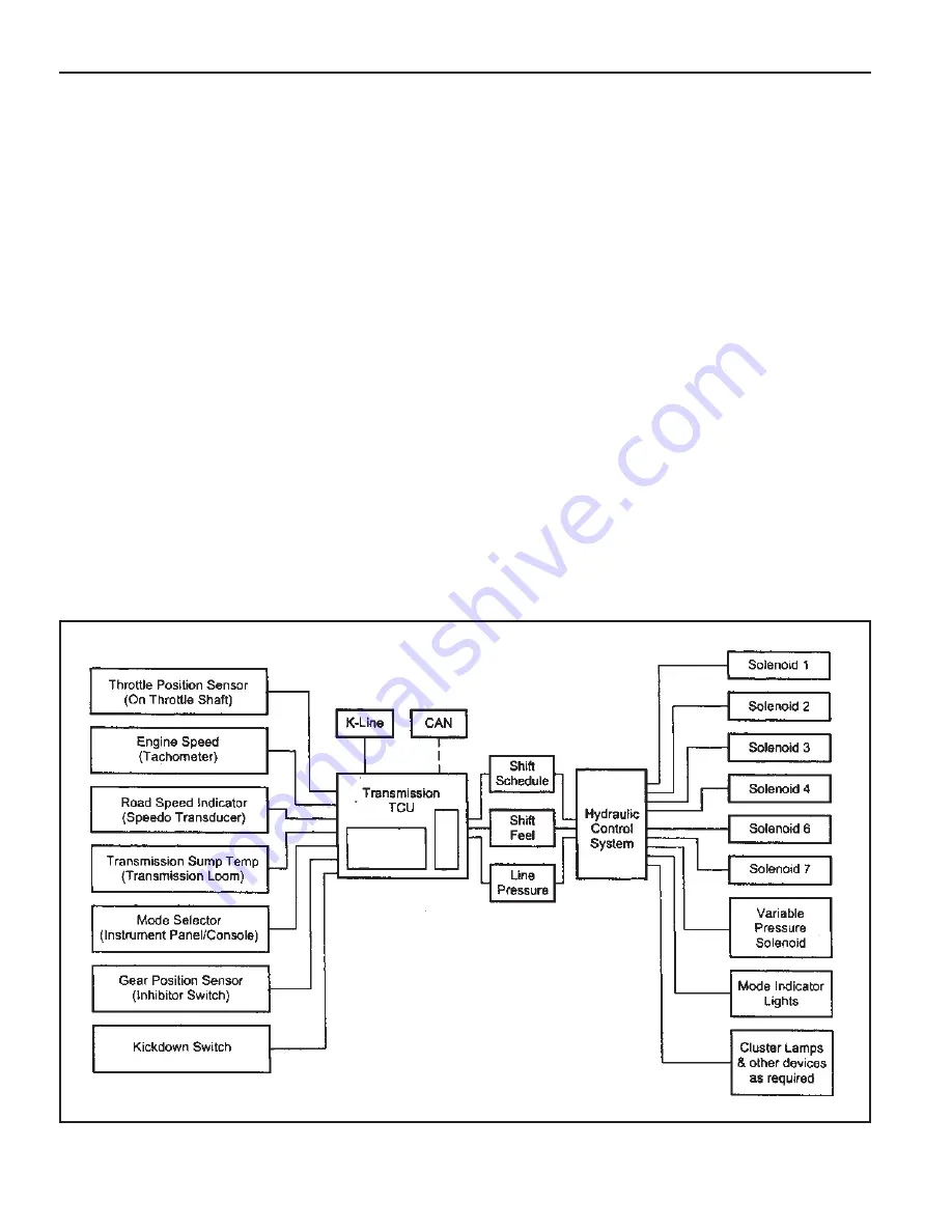 SSANGYONG Musso Sports N100 2003 Manual Download Page 1108