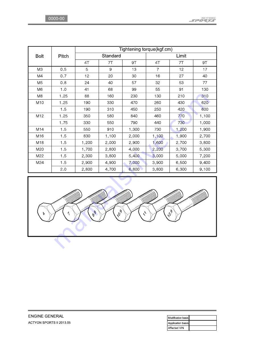 SSANGYONG Q151 Service Manual Download Page 8