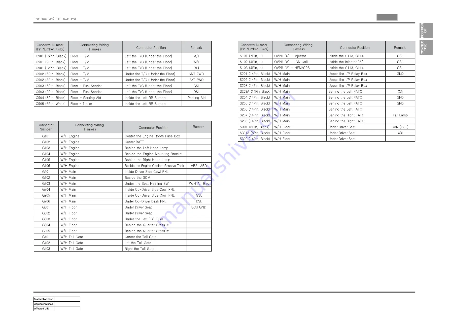 SSANGYONG REXTON 2004.04 Manual Download Page 13