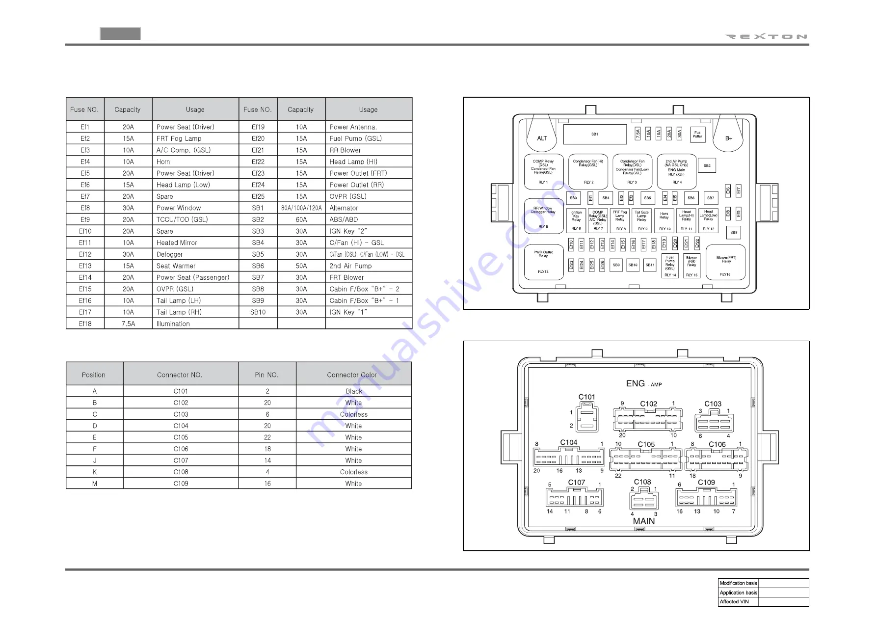 SSANGYONG REXTON 2004.04 Manual Download Page 32