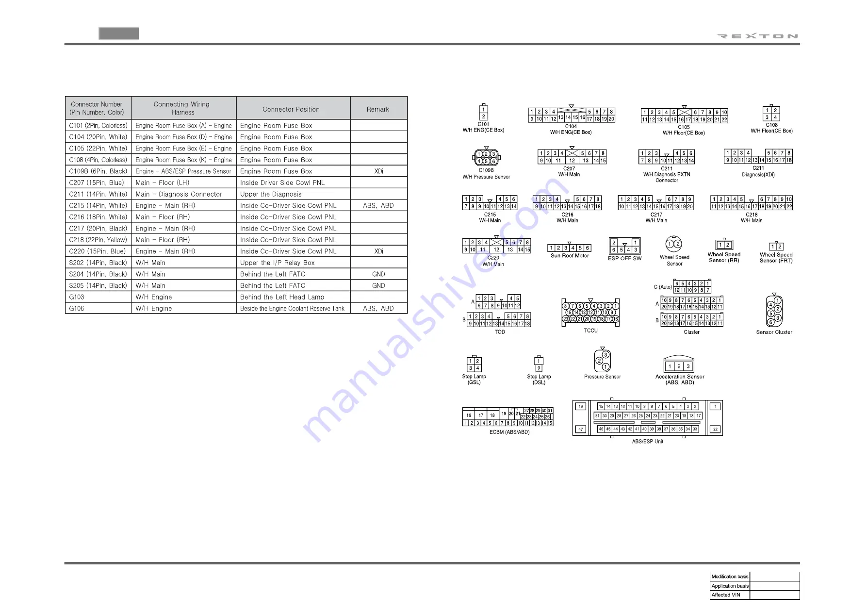 SSANGYONG REXTON 2004.04 Manual Download Page 88