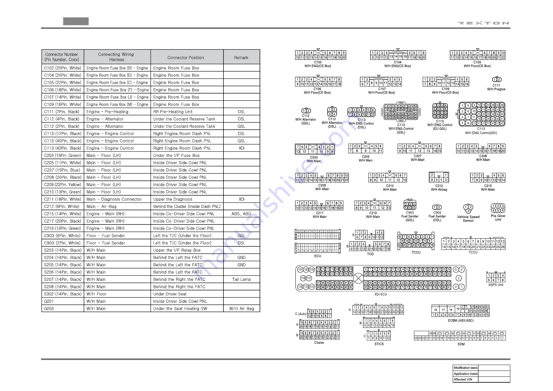 SSANGYONG REXTON 2004.04 Manual Download Page 94