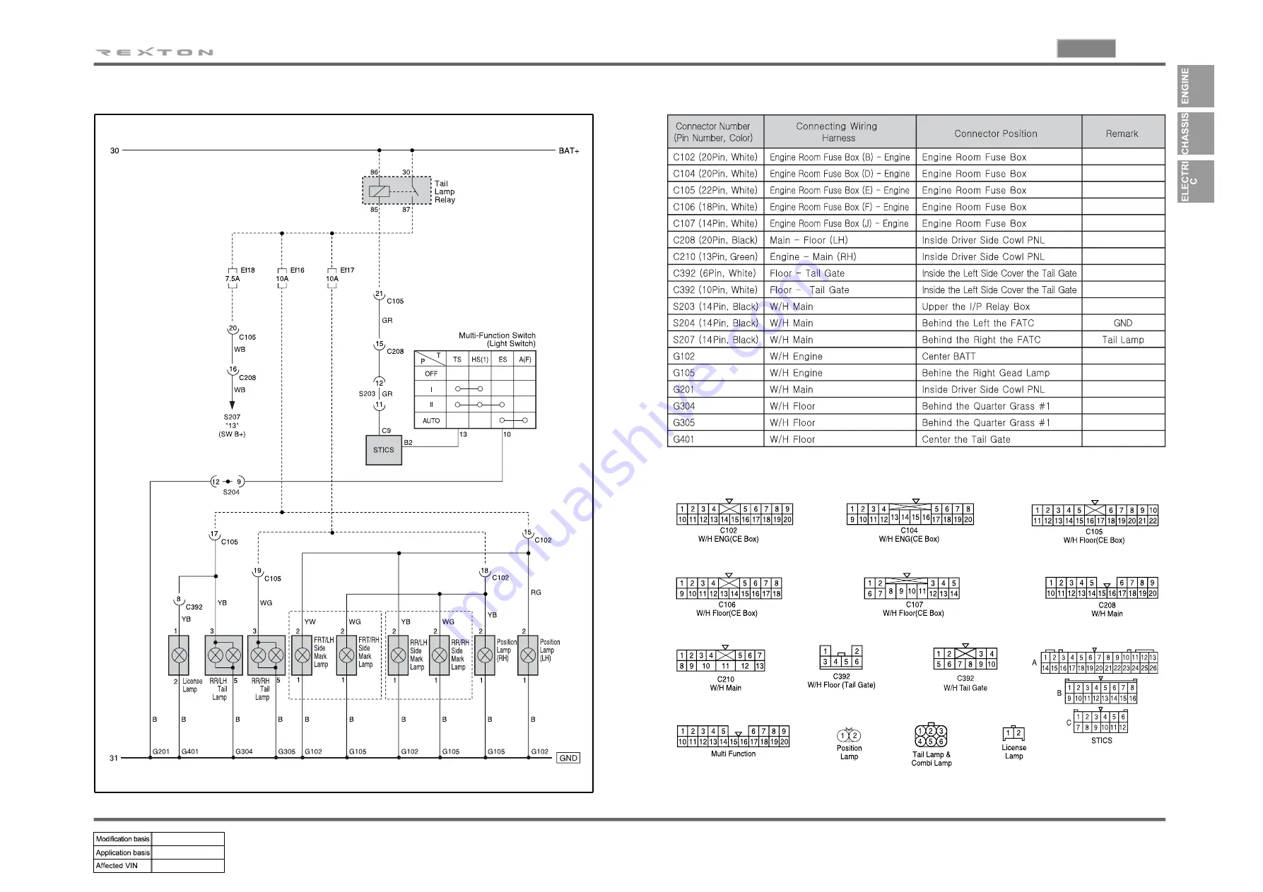 SSANGYONG REXTON 2004.04 Manual Download Page 125