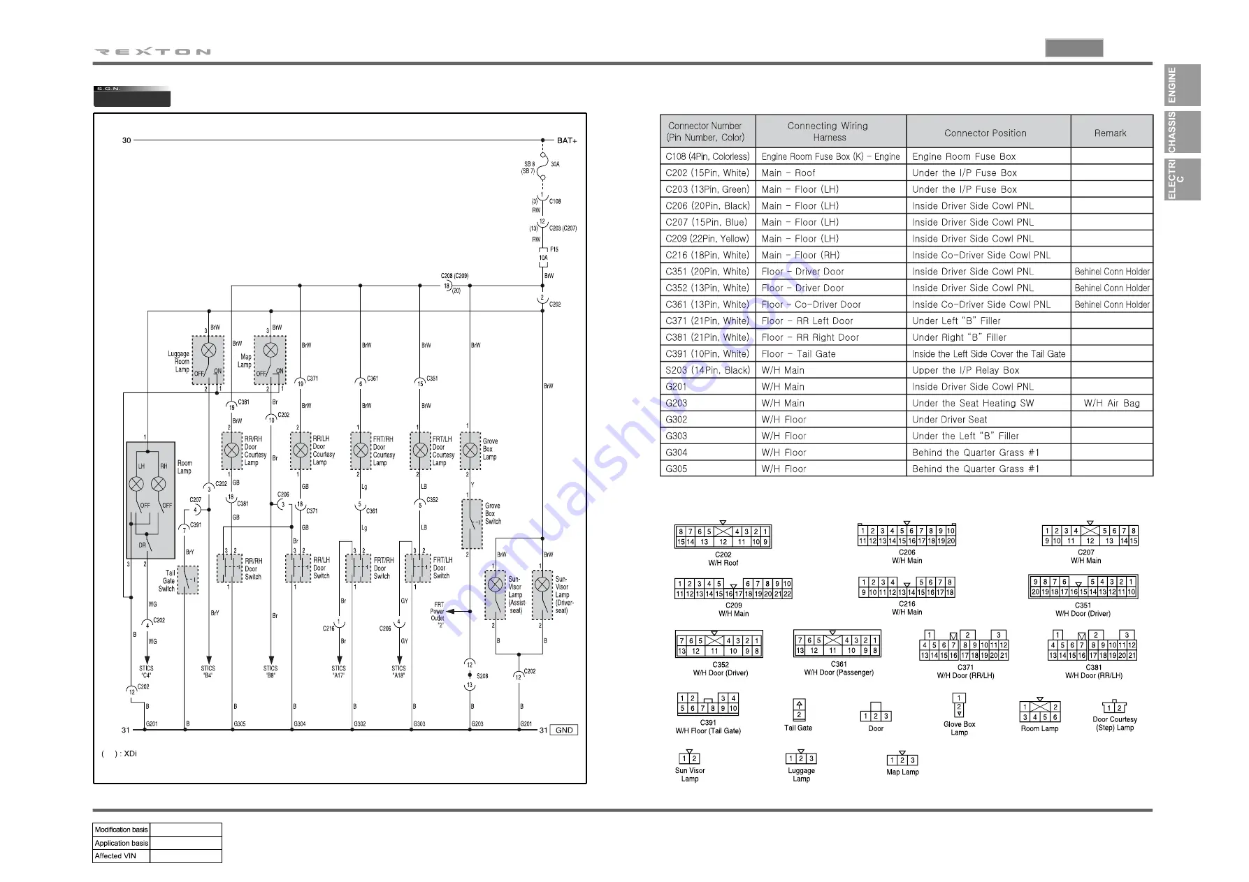 SSANGYONG REXTON 2004.04 Manual Download Page 131