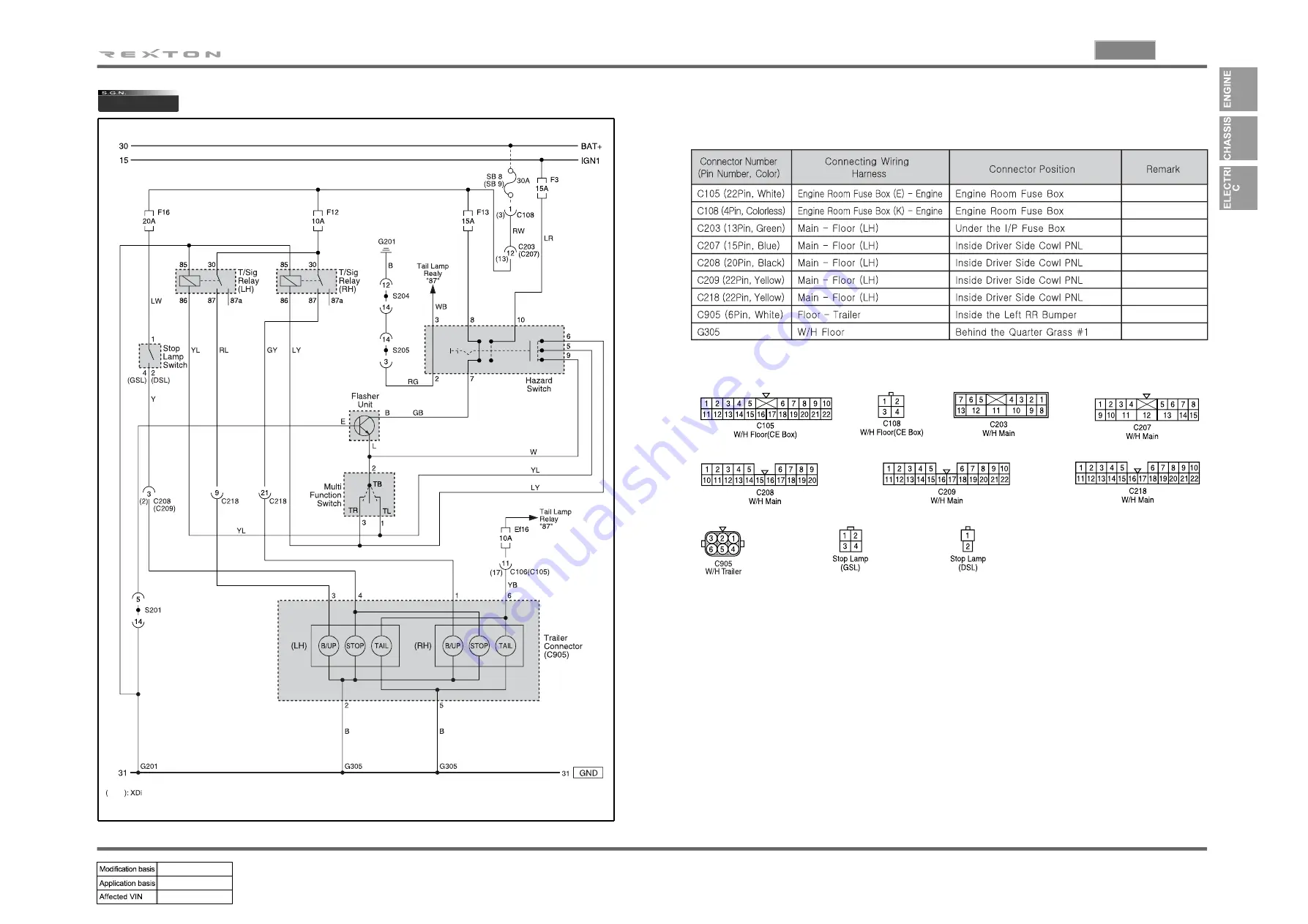 SSANGYONG REXTON 2004.04 Manual Download Page 145