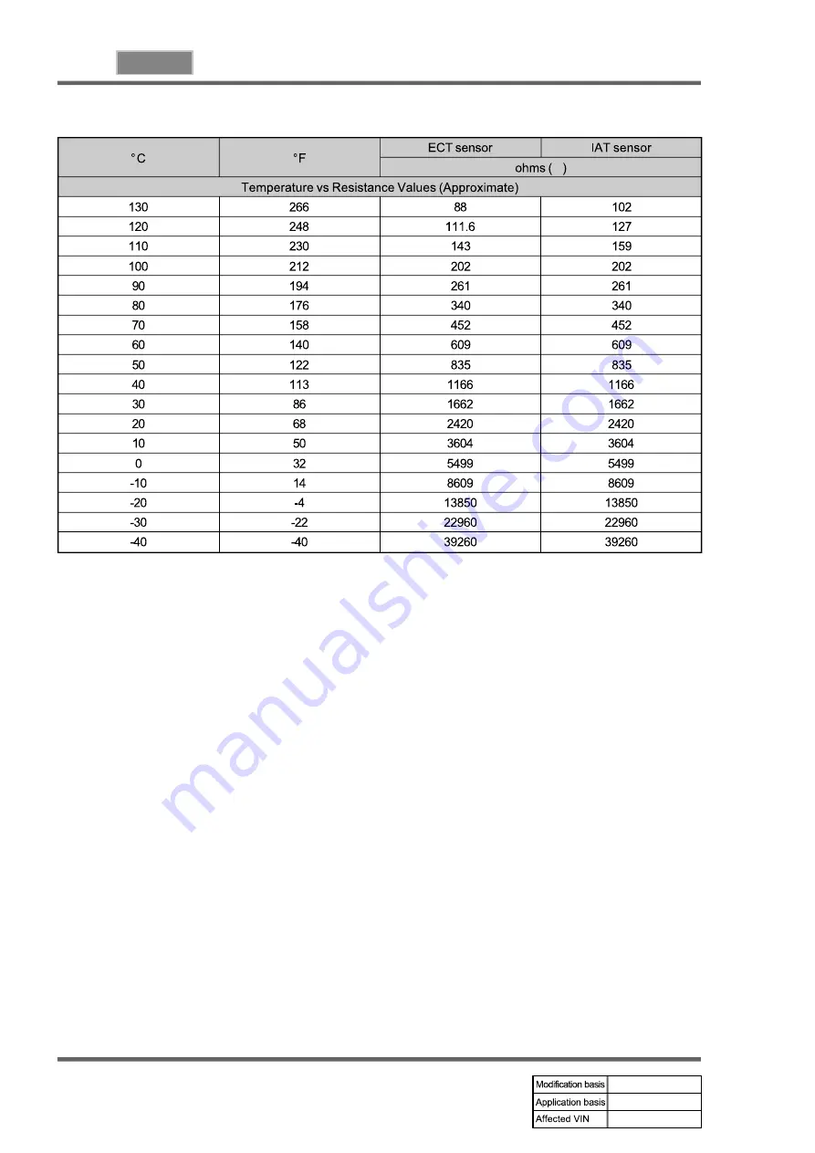 SSANGYONG REXTON 2004.04 Manual Download Page 176