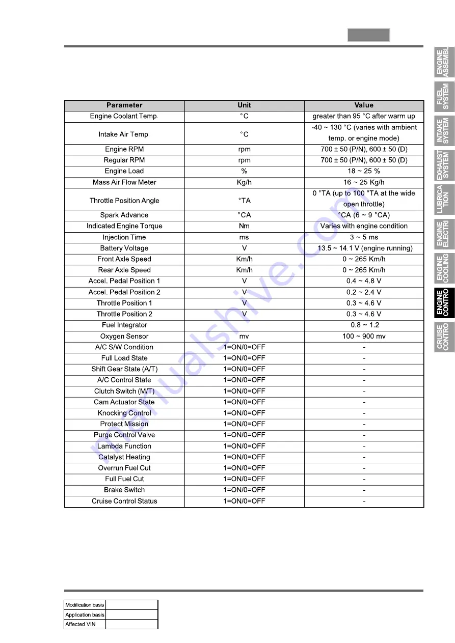 SSANGYONG REXTON 2004.04 Manual Download Page 191