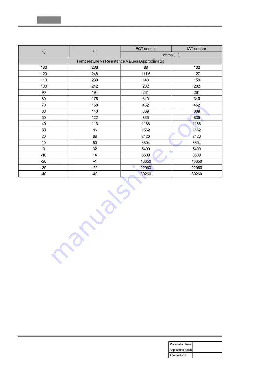 SSANGYONG REXTON 2004.04 Manual Download Page 212