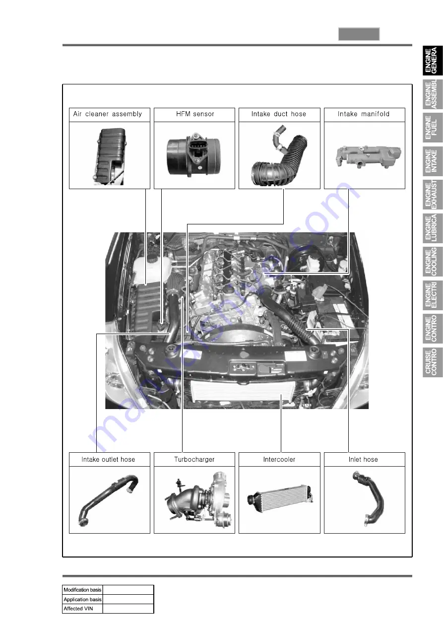 SSANGYONG REXTON 2004.04 Manual Download Page 246