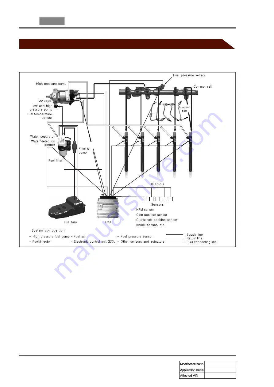 SSANGYONG REXTON 2004.04 Manual Download Page 269