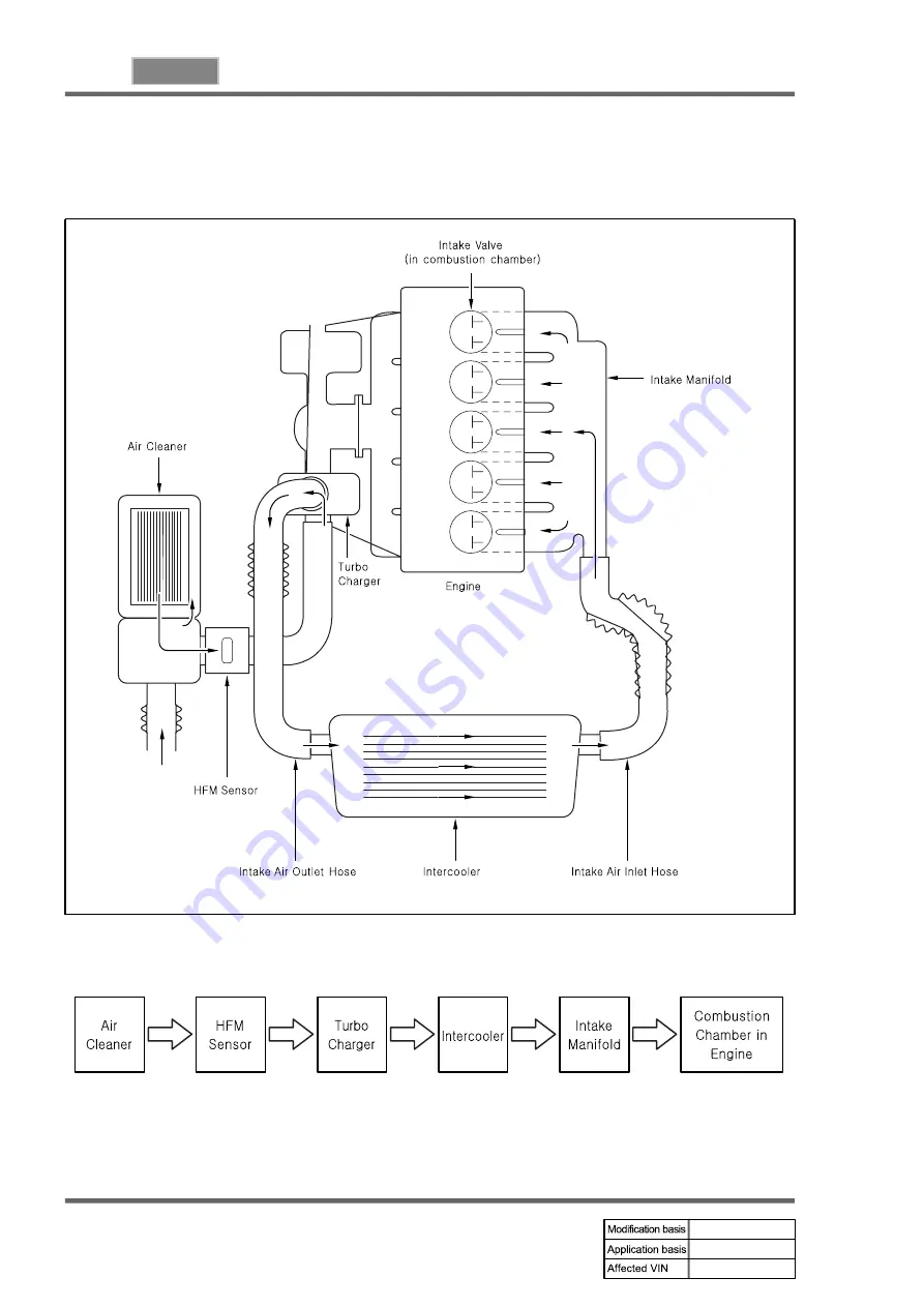 SSANGYONG REXTON 2004.04 Manual Download Page 278