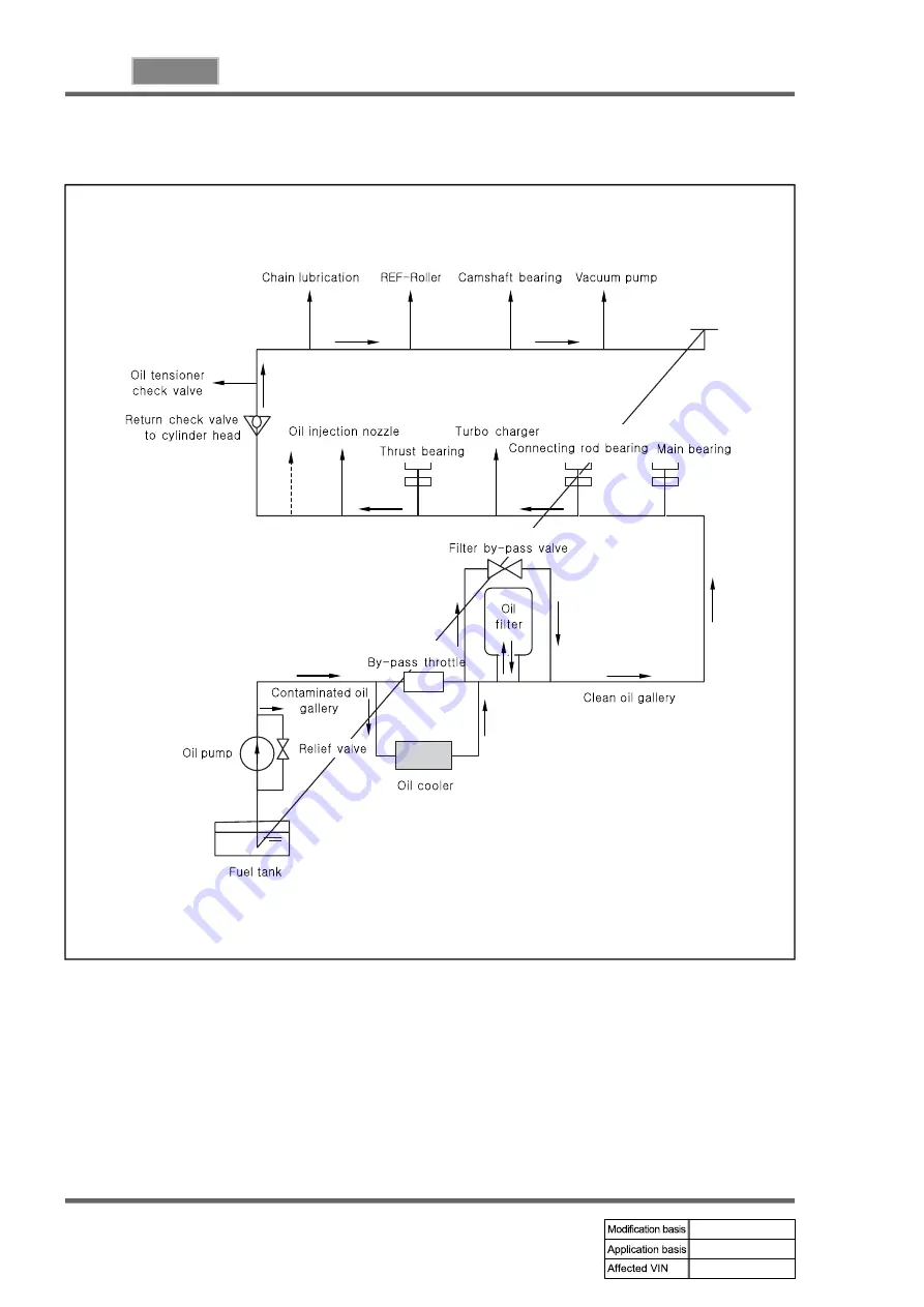 SSANGYONG REXTON 2004.04 Manual Download Page 284